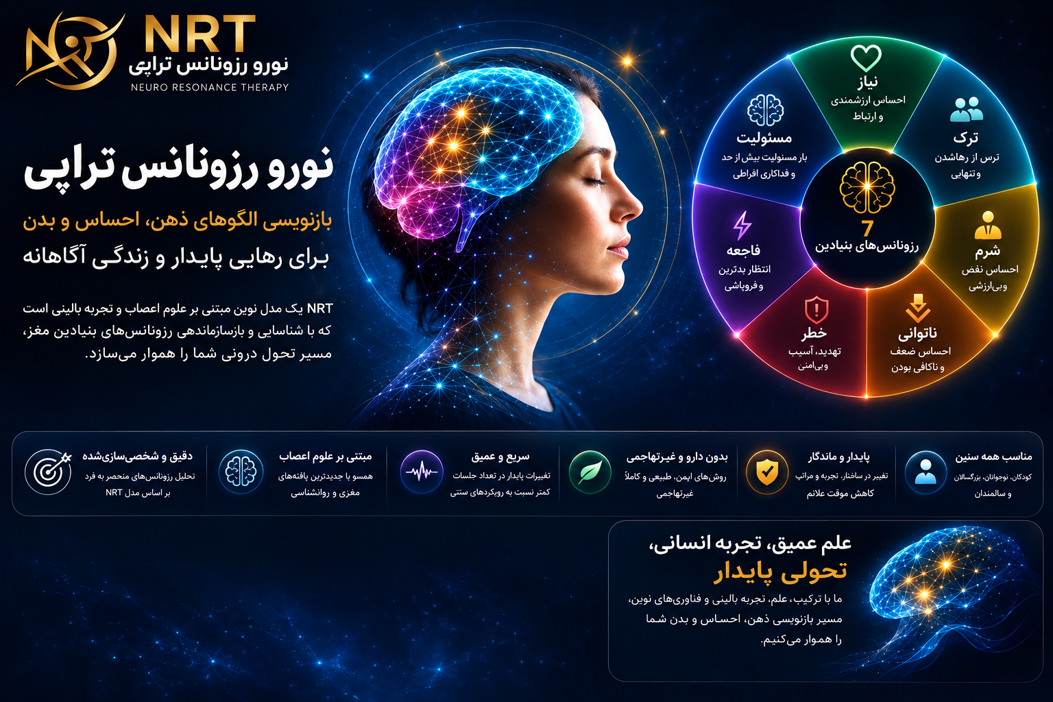کلینیک تخصصی روانشناسی NRT